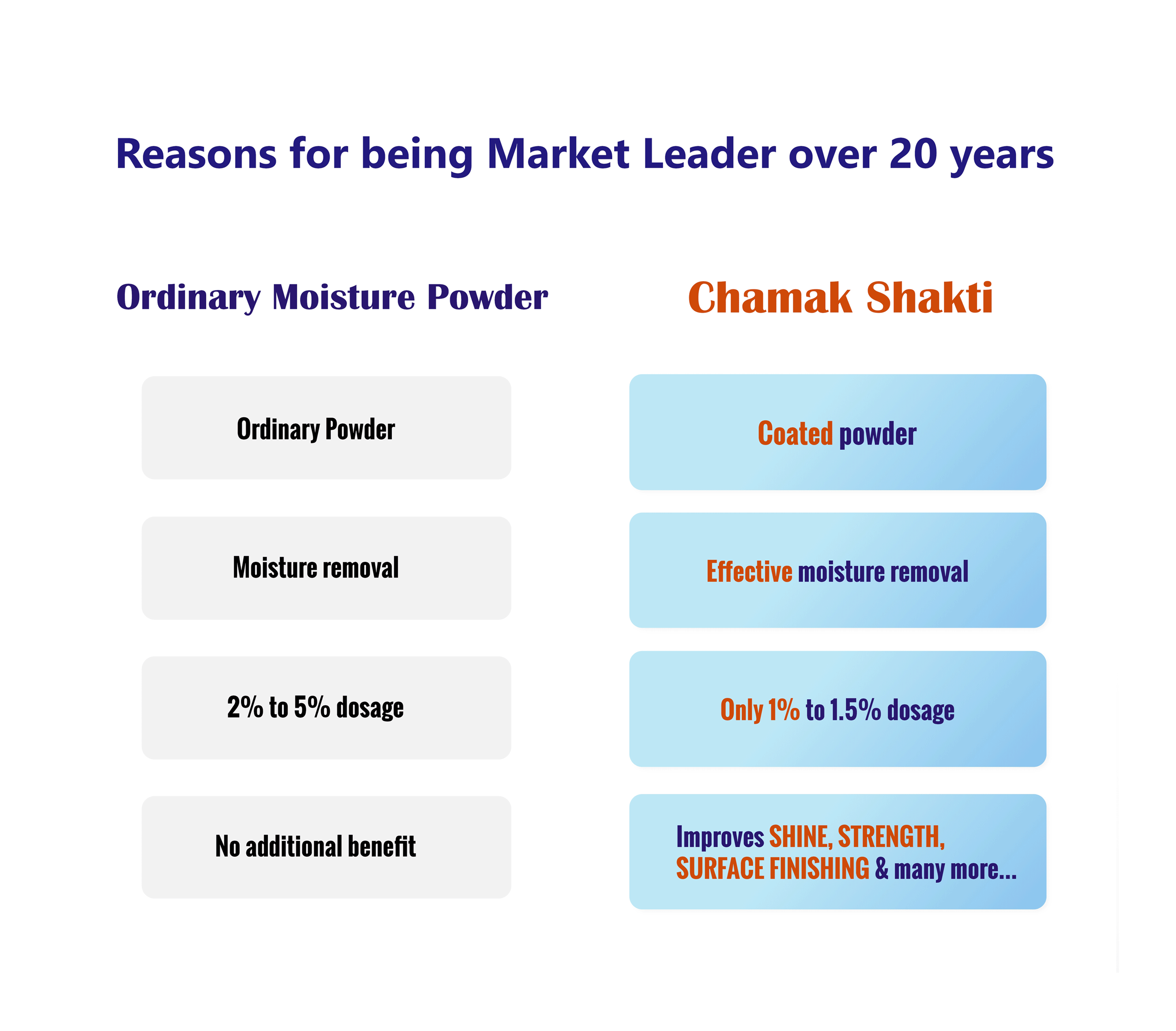 Cosmetic beauty products on blue background. Bottles and tubes with branding mock up